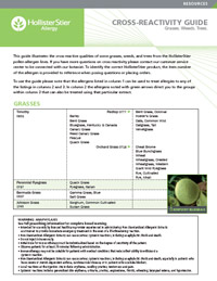 Cross Reactivity Guide