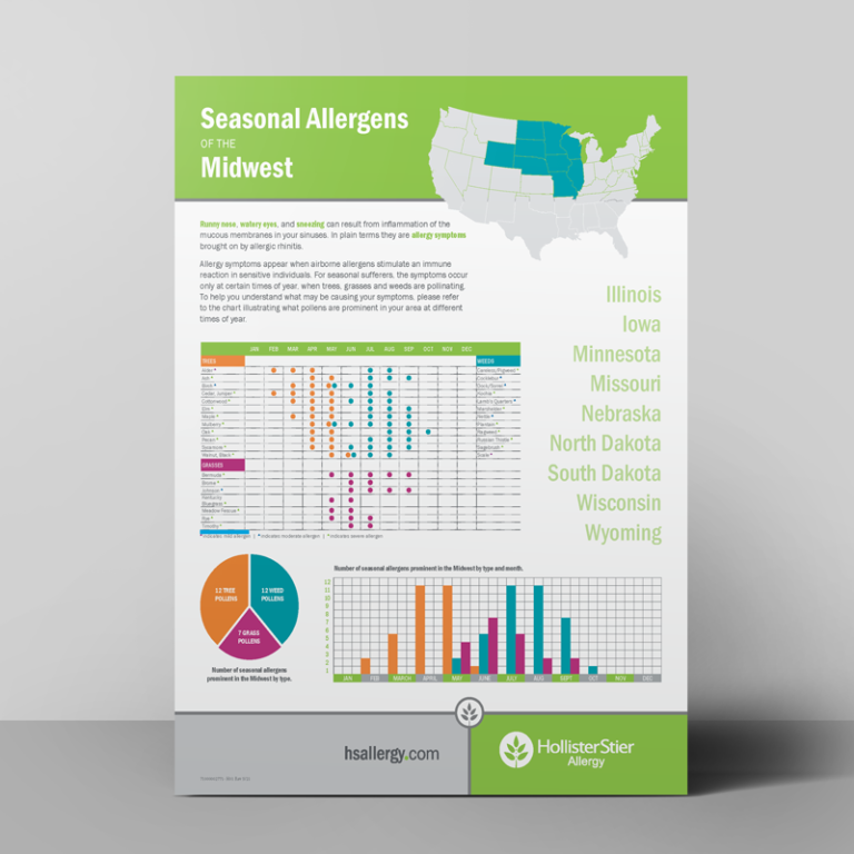 Patient Education HollisterStier Allergy