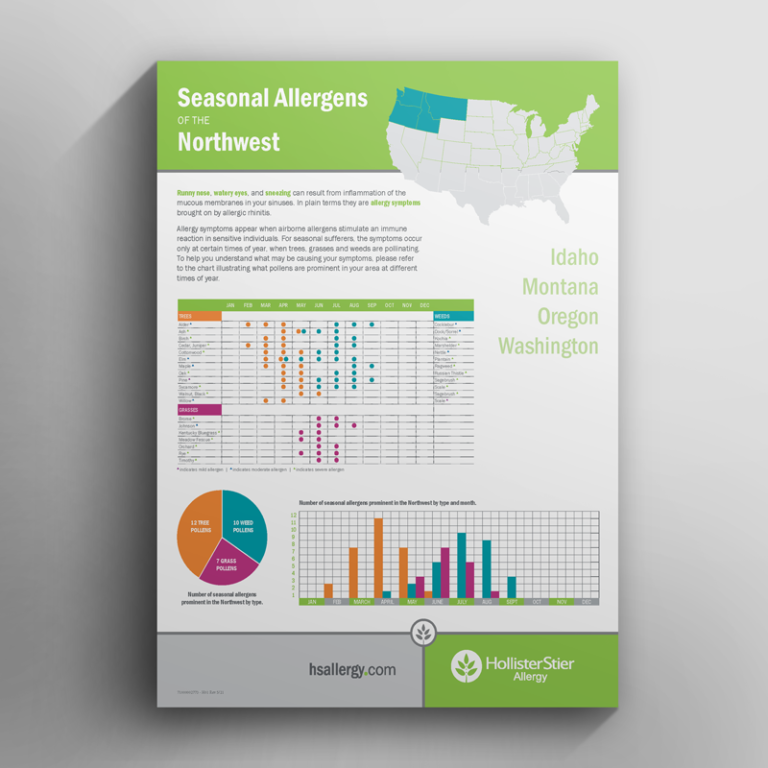 Patient Education HollisterStier Allergy