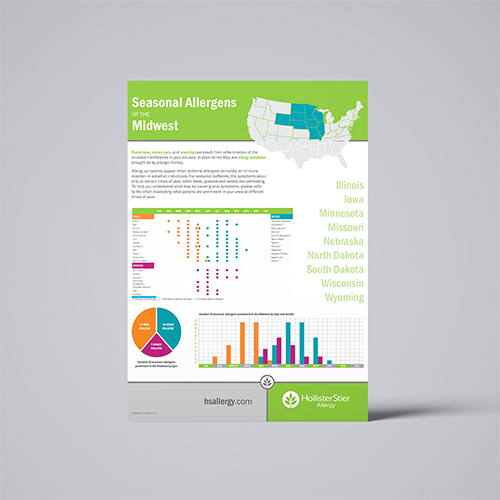 Seasonal Allergies Midwest
