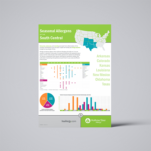 Seasonal Allergies South Central