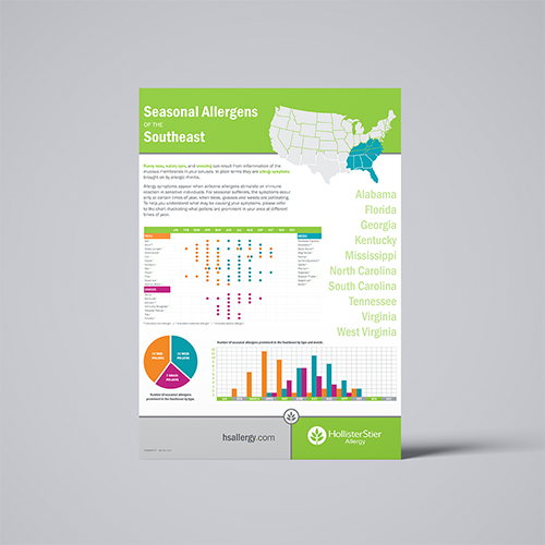 Seasonal Allergies Southeast